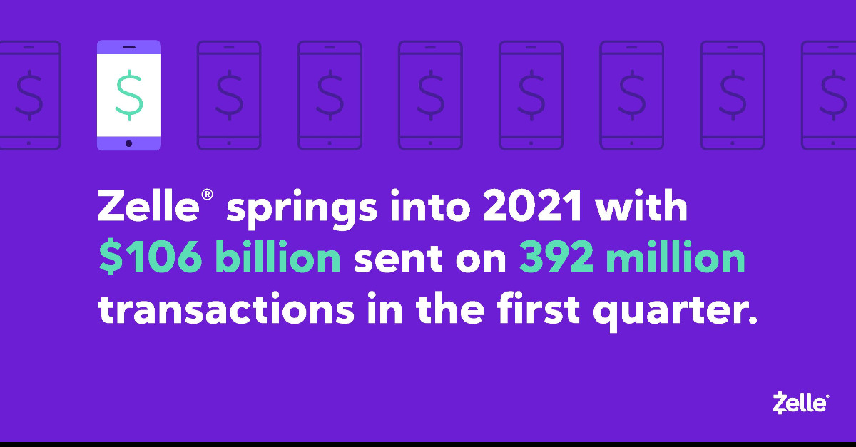 Zelle® Springs Into 2021 with More than 100 Billion Sent in the First
