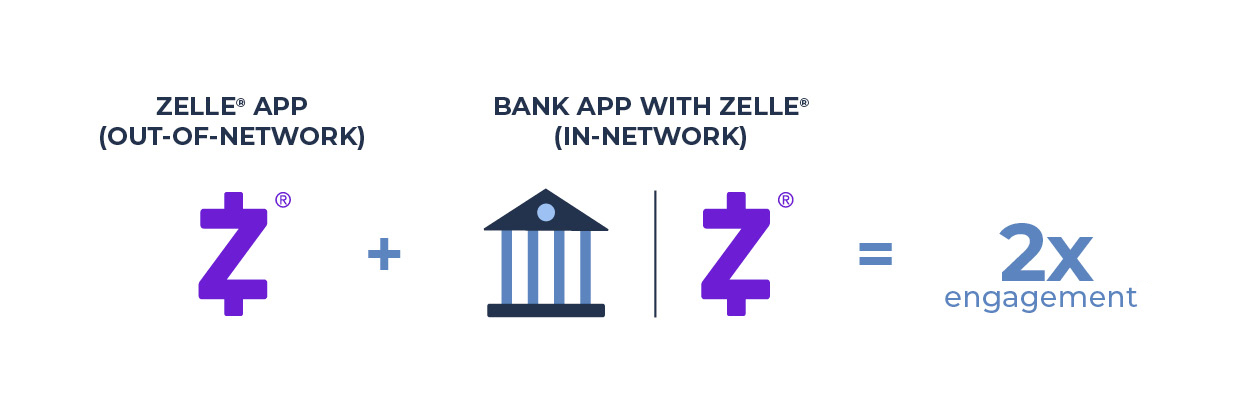 Value of Zelle graphic