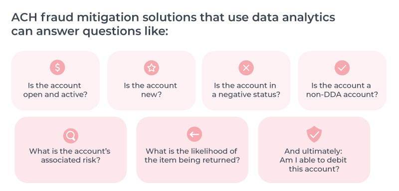 An image in shades of red shows the various questions that a big data analytics solution can help organizations answer in relation to ACH fraud.  