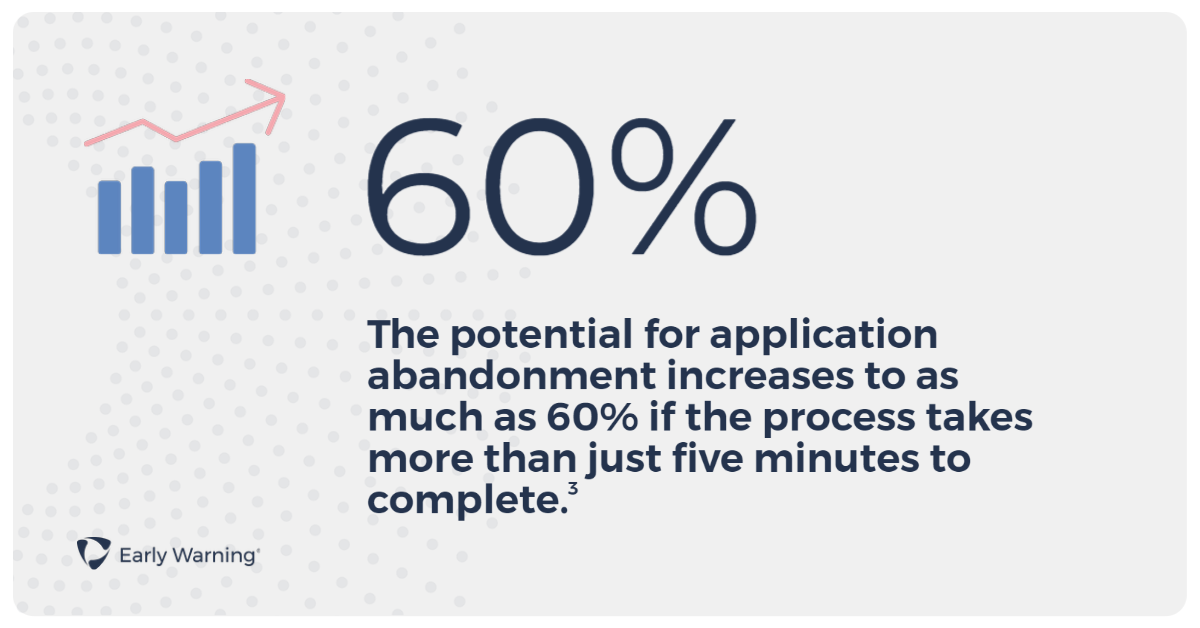  A graphic and an icon of a bar chart going up display a statistic that says “the potential for application abandonment increases as much as 60% if the process takes more than just 5 minutes to complete”.  