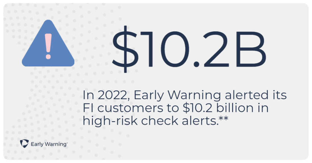  In 2022, Early Warning alerted its customers to $10.2 billion in high-risk checks 