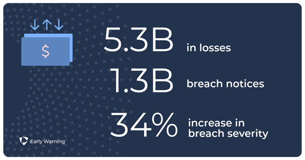 Bank Account Risk Assessment stats image