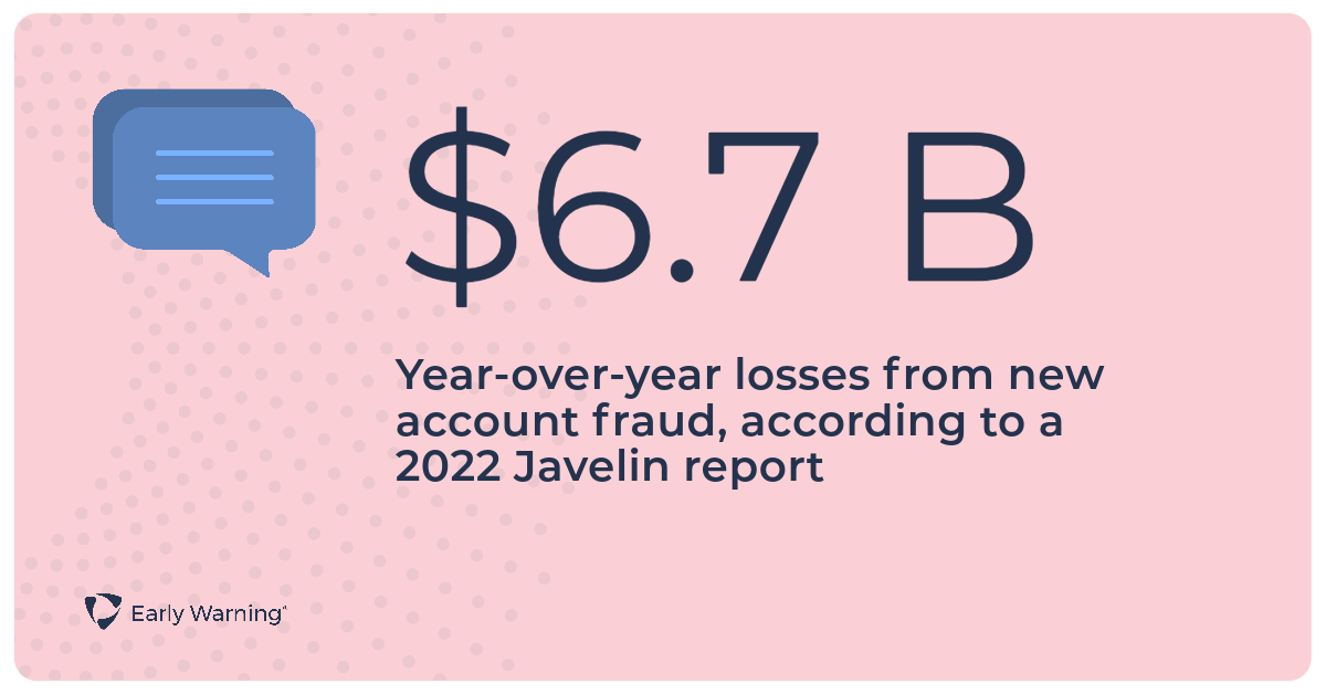 $6.7 Billion year over year losses from new account fraud, according to a 2022 Javelin report